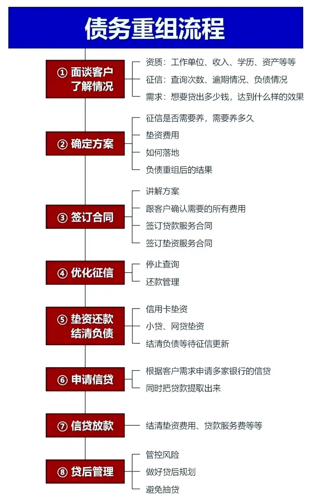 在甘井子，中小企业也可以债务重组吗？